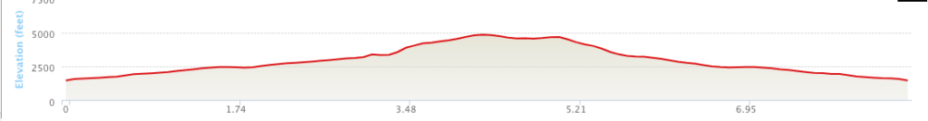 Carter Dome Mount Hight Elevation Map