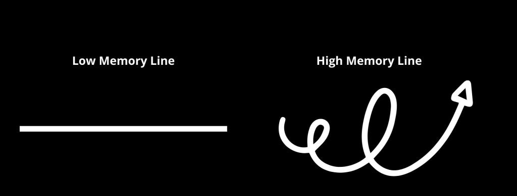 Low Memory Vs High Memory Line