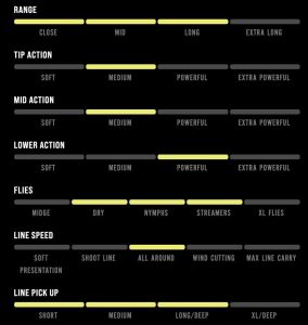 Sage Foundation Features
