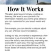Vacation Guide How It Works